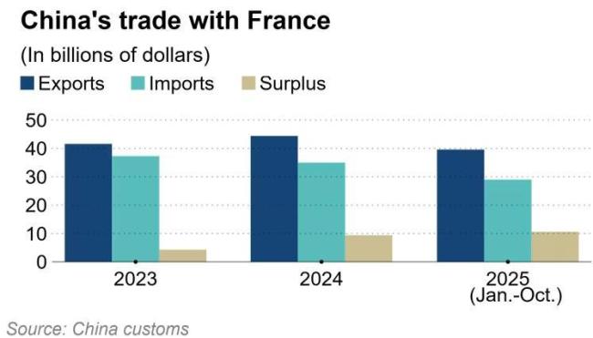 媒体:马克龙访华3天有双重目标 经贸与战略自主