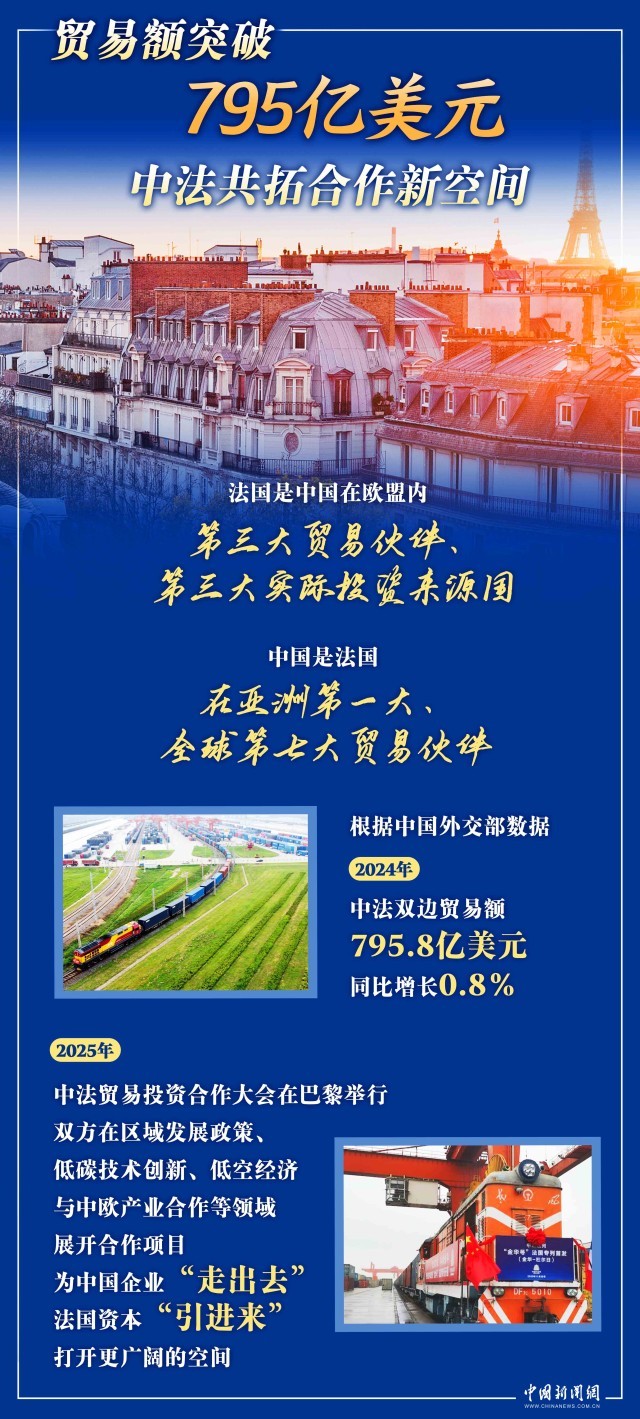 马克龙访华 “新甲子”开局之年,中法如何携手前行