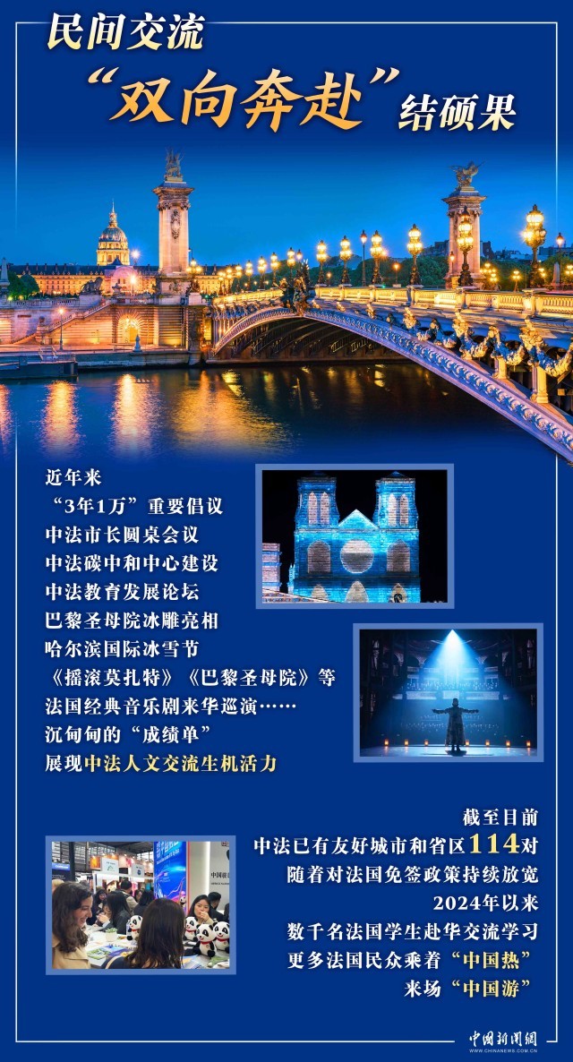 马克龙访华 “新甲子”开局之年,中法如何携手前行