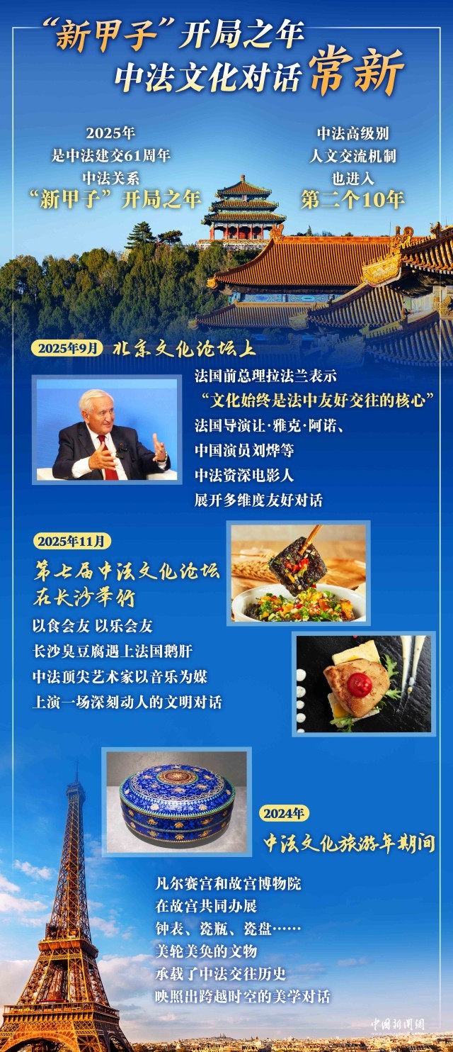 马克龙访华 “新甲子”开局之年,中法如何携手前行