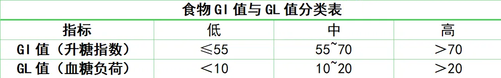 吃素能控血糖?小心这几种素菜越吃血糖越高!